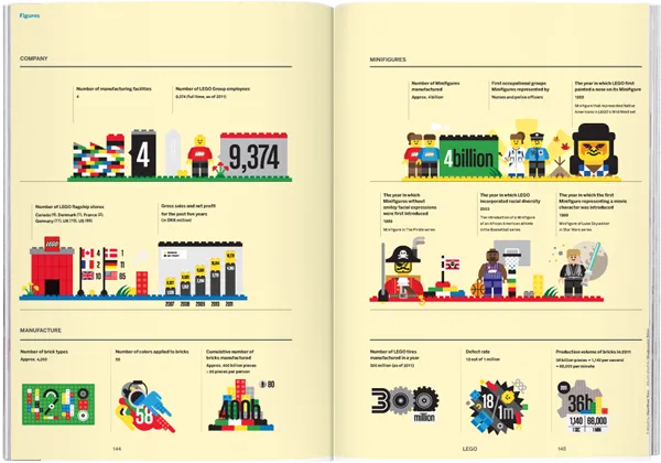 Magazine B - Issue 13 Lego