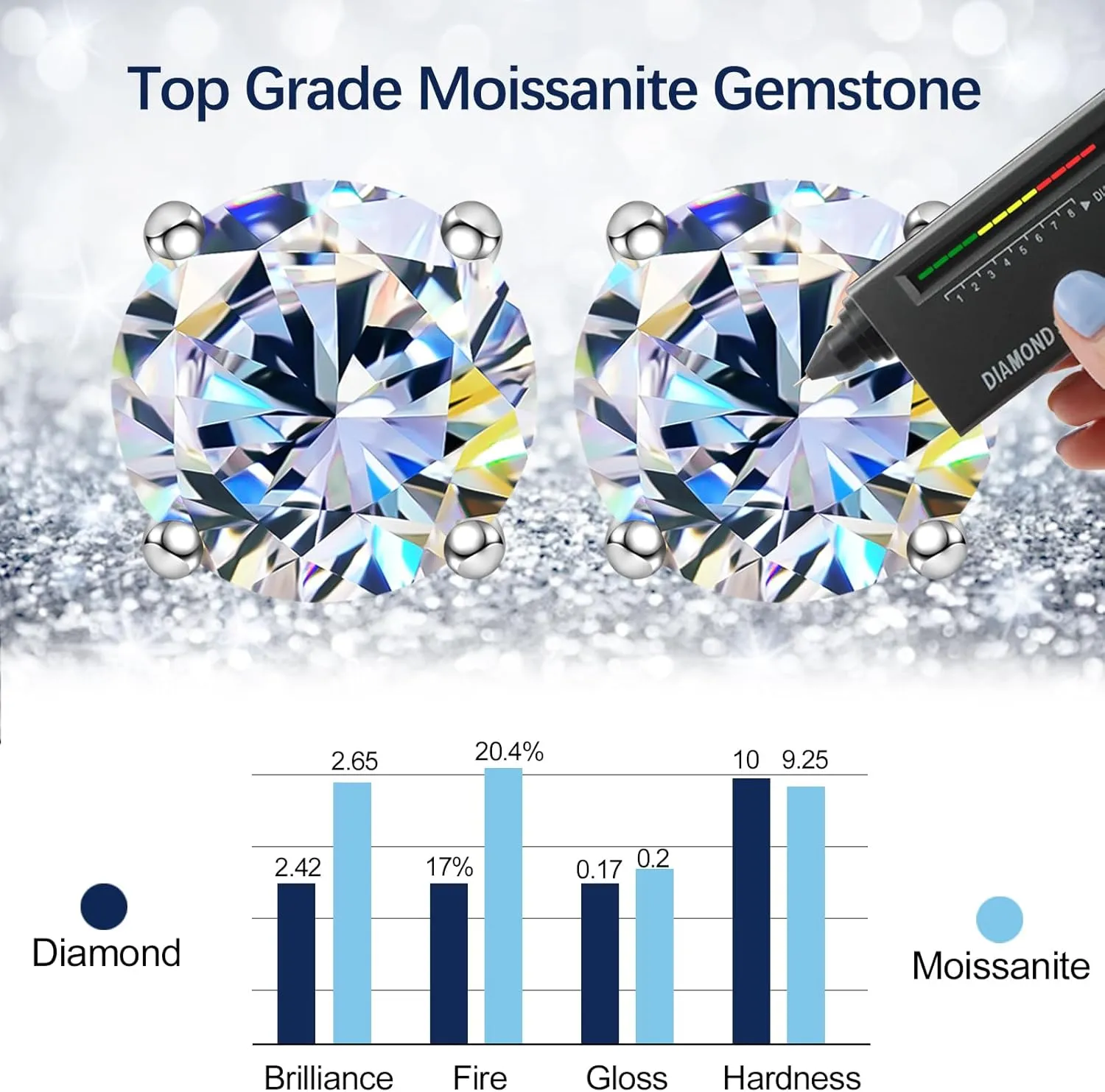 Moissanite Stud Earrings, 0.6-4ct D Color VVS1 Clarity 18K White Gold Vermeil 925 Sterling Silver Imitation Diamond Earrings for Women as Jewelry Gifts